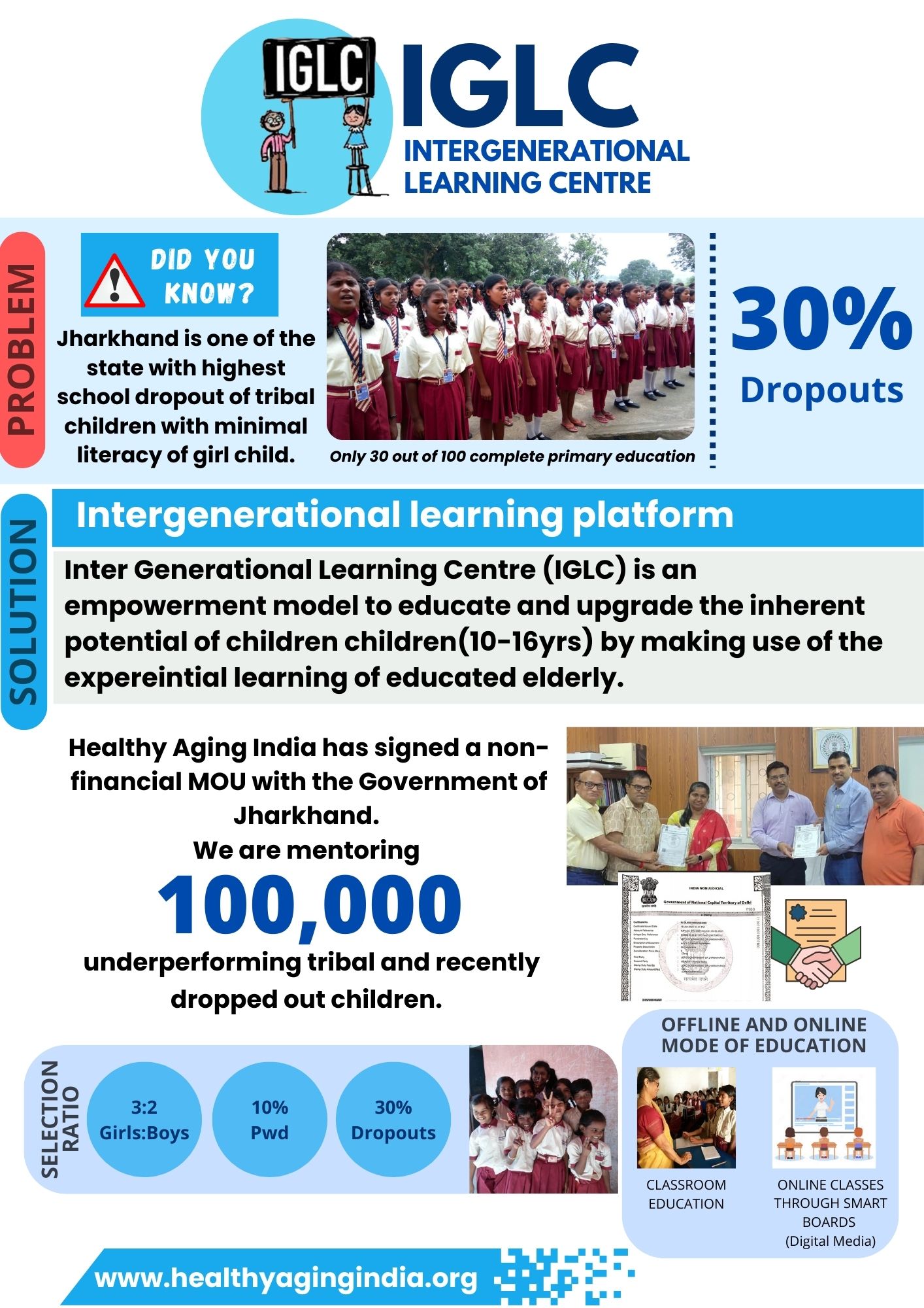 Intergenerational Learning Centre (IGLC)